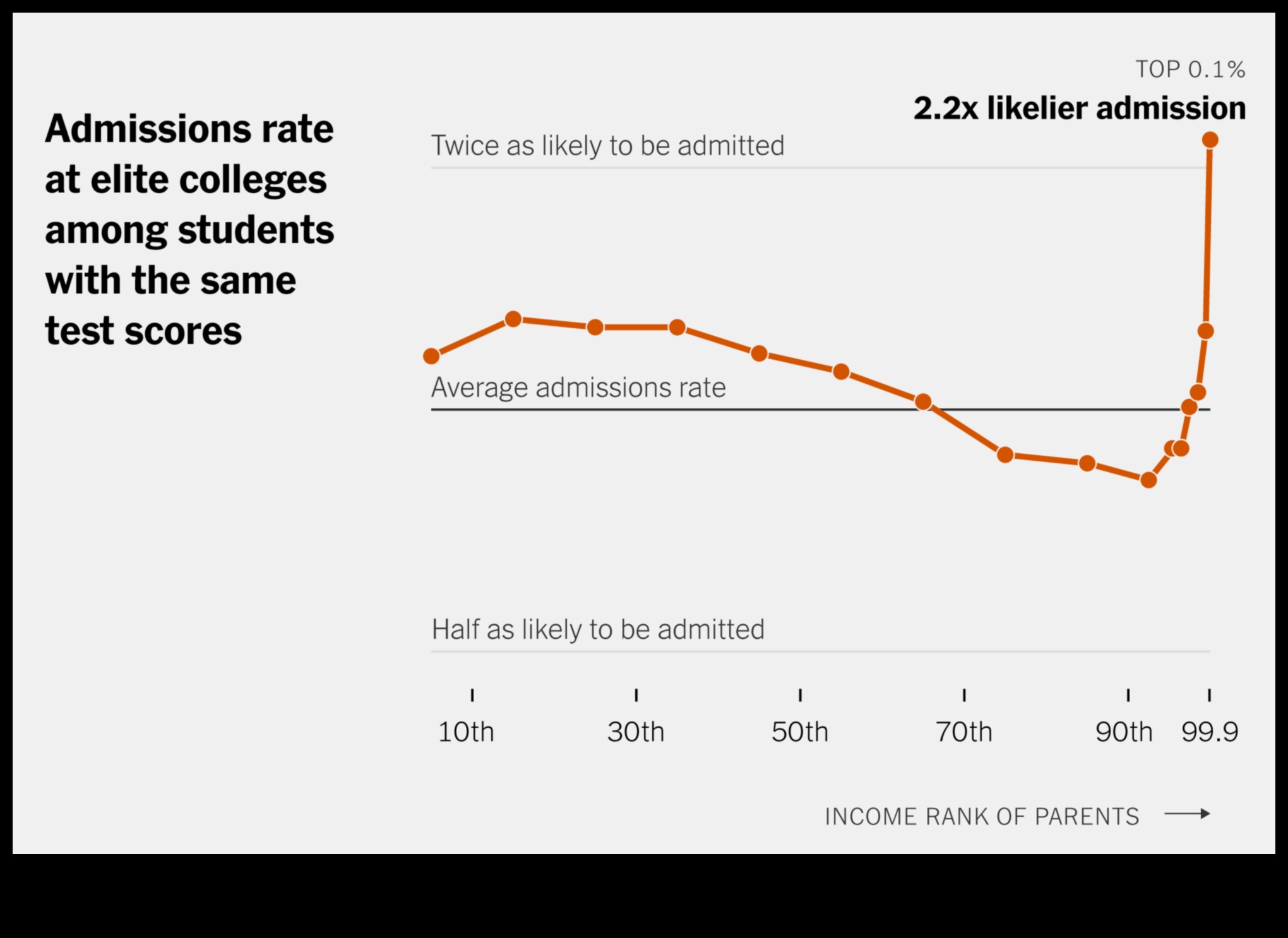 The High Price of Elite College Admissions 1