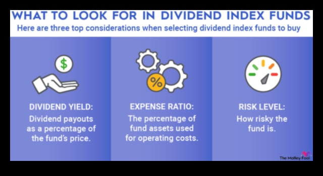 The High Yield of Index Funds 1