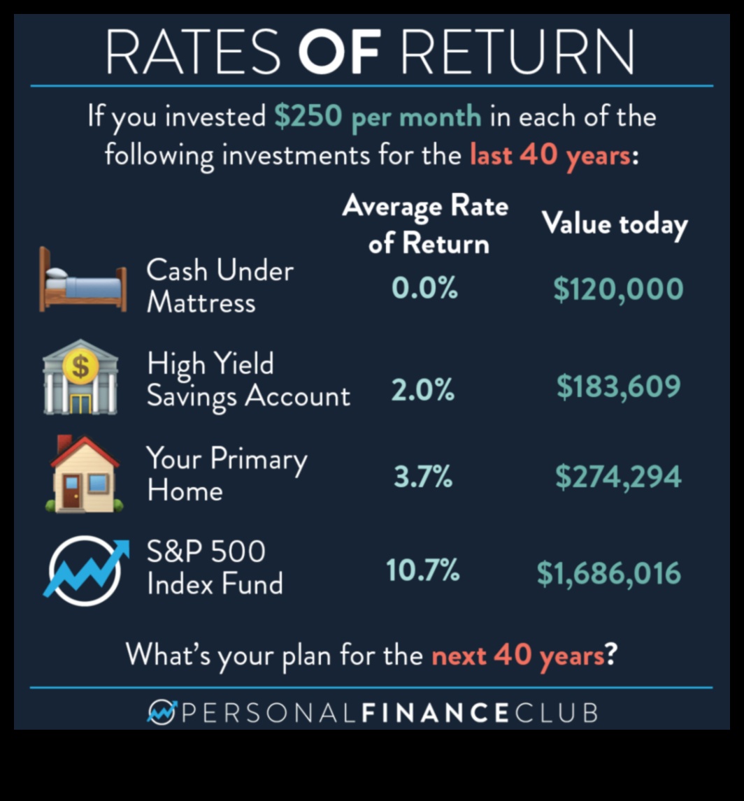 do index funds pay dividends