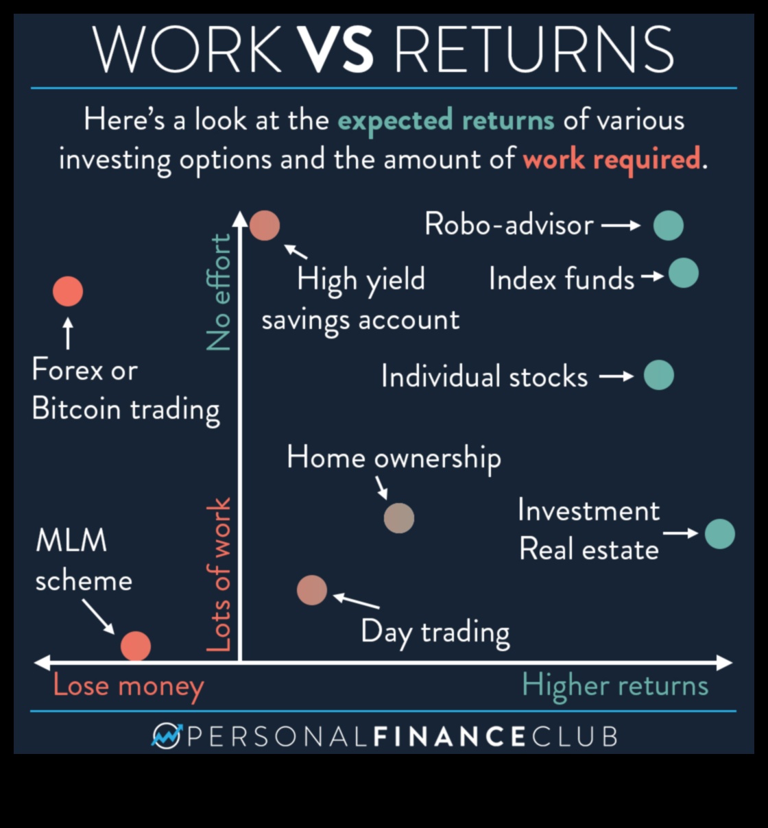 do index funds pay dividends