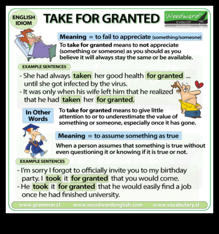 The Meaning of Granted 1