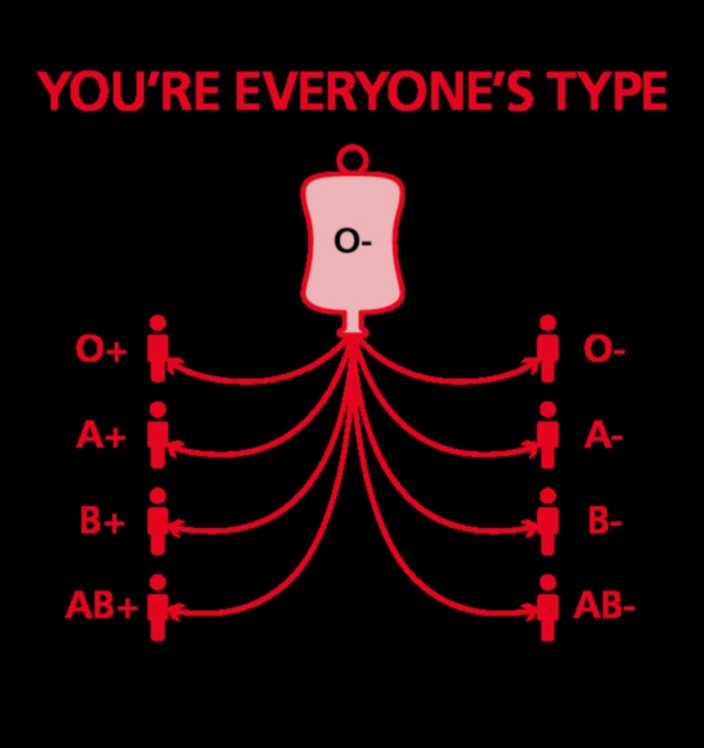 The Universal Donor O Negative 1