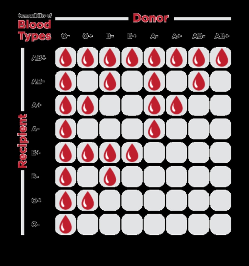 what is the universal blood type