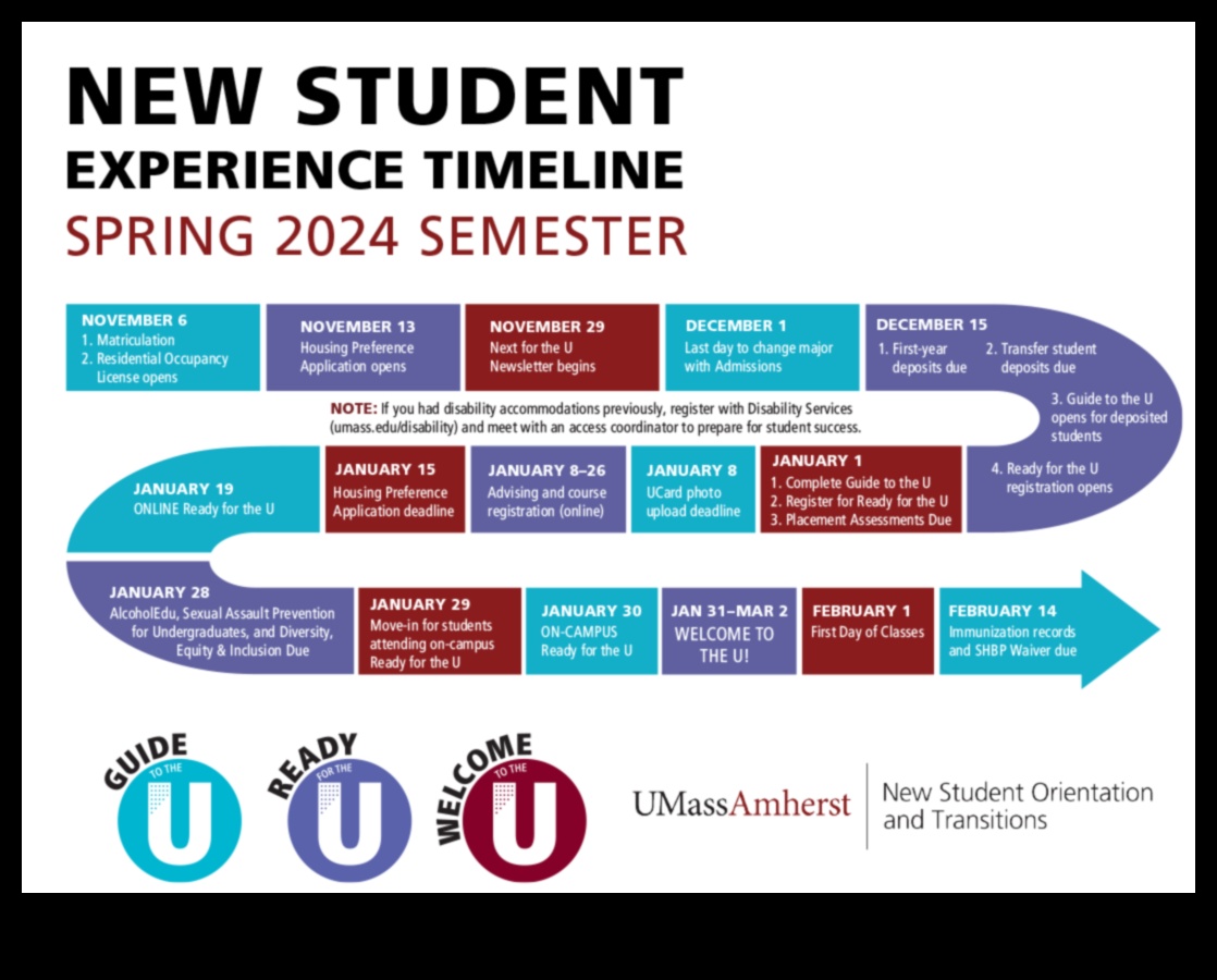 Academic Odyssey: Discovering the Best Universities Worldwide